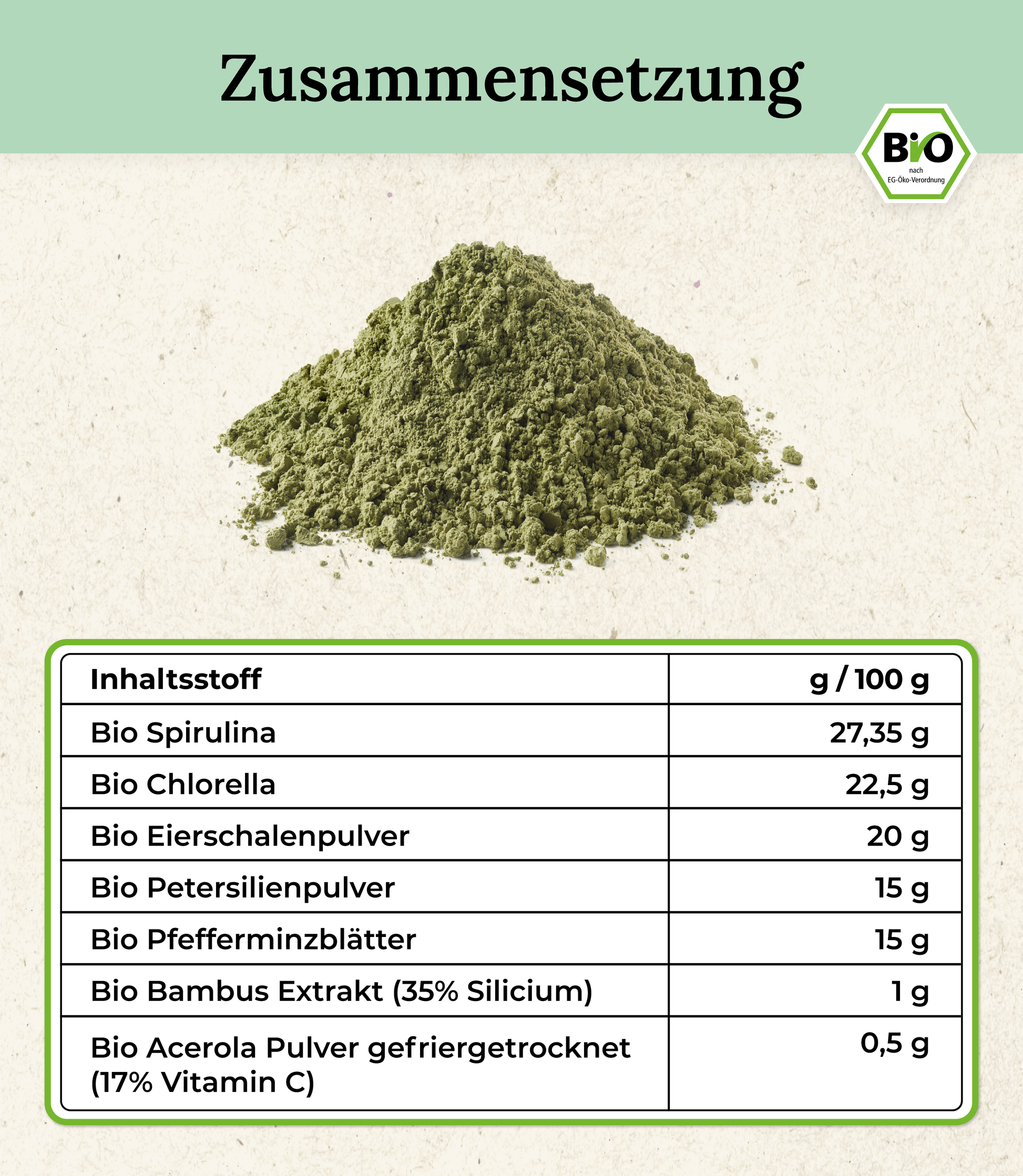 Auflistung der Inhaltsstoffe von Bio-Zahnpflegepulver