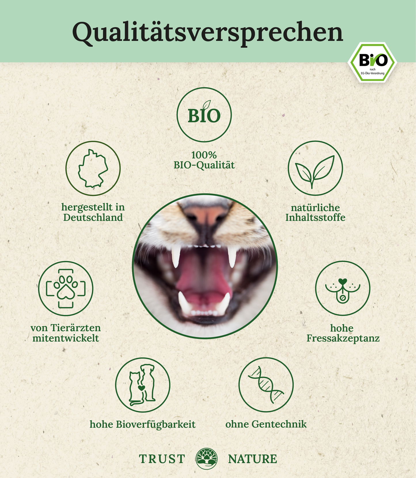 Qualitätsversprechen des Trust Nature Bio Zahnpflegepulvers